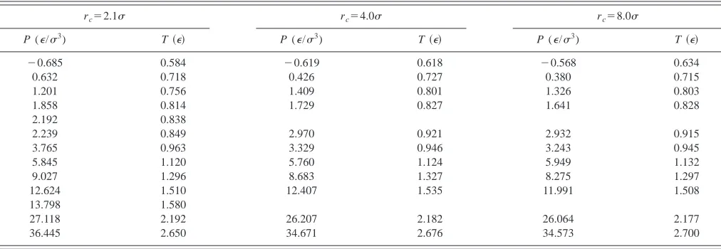 TABLE I. Results for the Lennard-Jones melting pressures and temperatures, with various cutoffs of the potential.