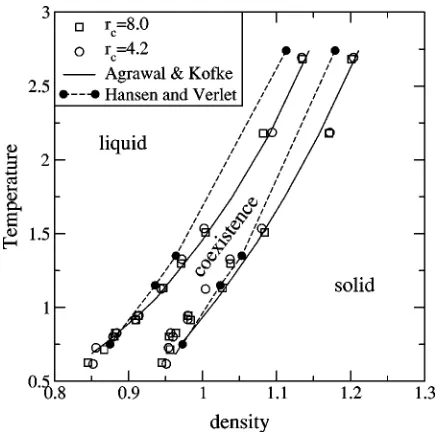 TABLE III. Melting pressures, temperatures, and coexisting densities scaledby Tm1/3 for the soft core n�9 system.