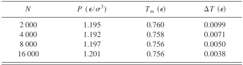TABLE V. Melting pressures and temperatures for rc�2.1� cutoff LJ po-tential, calculated for various system sizes