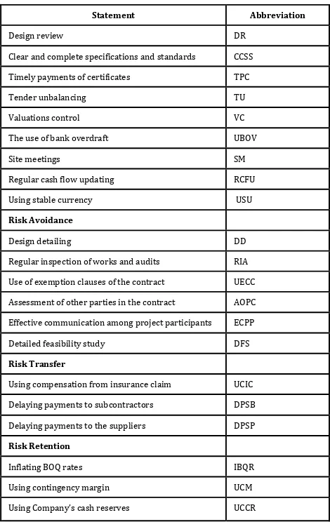 Table 6: List of Abbreviations of the Risk Measures