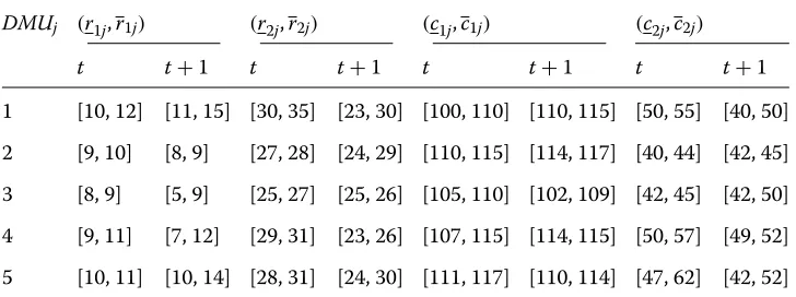 Table 2 Numerical example 1