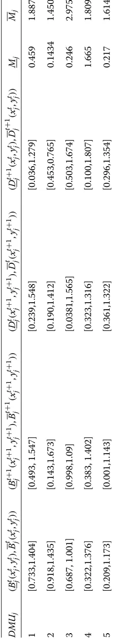 Table 3 Numerical example 1