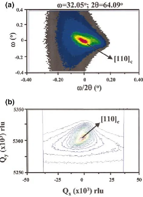 FIG. 2. �Color� X-ray diffraction data taken at constant Bragg conditions fora �001�c oriented Fe0.81Ga0.19 single crystal
