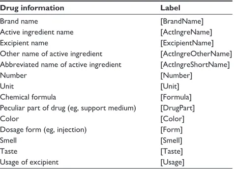 Figure 1 An example of the generation of description patterns.
