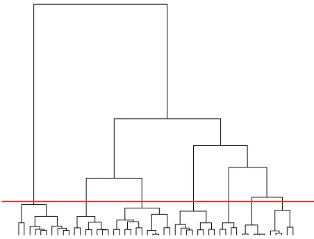 Figure 4 A dendrogram of excipient description patterns.
