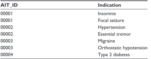Figure 6 An example description including information and the used template.
