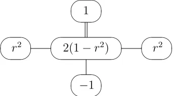 Figure 18: Mesh for Explicit Solution of Wave Equation.
