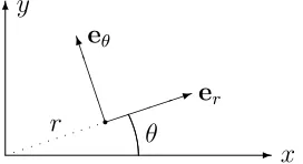 Figure 47: Element Coordinate Systems in the Finite Element Method.
