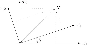 Figure 49: Change of Basis.