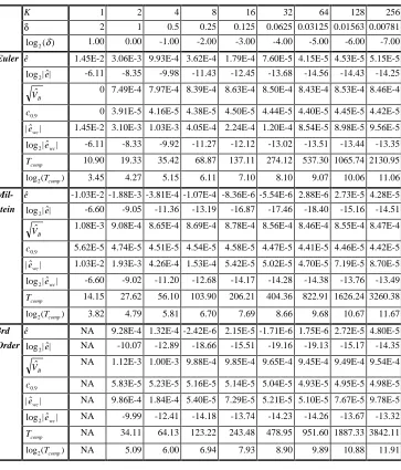 Table 1