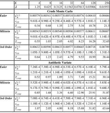 Table 2 (Part 1)