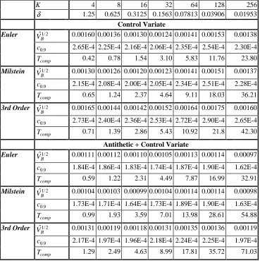 Table 2 (Part 2)