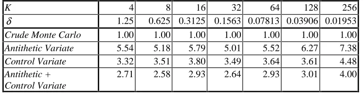 Table 3