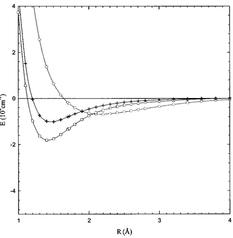 FIG. 1. Potential energy curves for O2�(X 2�g) ���, O2�(A 2�u) ���,O�2(a 4�u) ���, and O�2(2�u�) ��� calculated at the MR�SD�CI level.