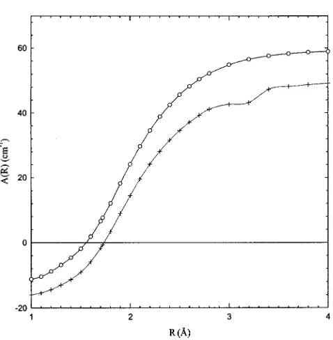 Table II summarizes the least square-ﬁtted parameters hsin cmcalculated using the CASSCF, Ro ,, and A0 for the O�2 �A 2�u and a 4�u� states calculated atthe CASSCF and SOCI levels of theory