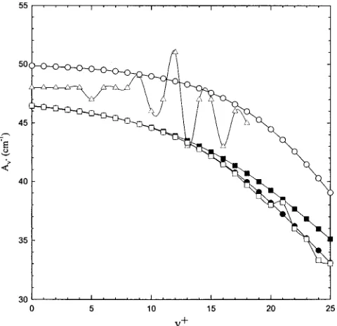 TABLE III. Comparison of the experimental and theoretical spin-orbit con-stants Av� for O2�(A 2�3/2,1/2u ,v��0–17).