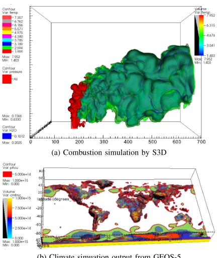 Fig. 1: Examples of visualization of S3D (a) and GEOS-5 (b) withmultiple variables through VisIt.