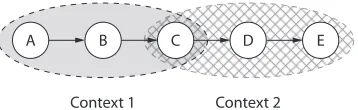 Fig. 2: Overview of the ADIOS Provenance system, ADIOS-P