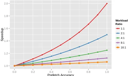Fig. 6: Impacts of context mining algorithms on the prediction performance of the Nexus algorithm, nMarkov, for the VisIt dataset