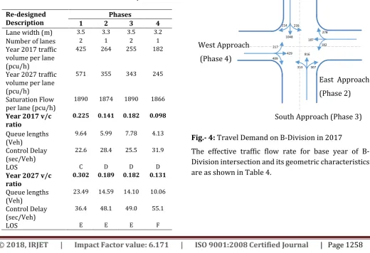 Table 3 shows the performance characteristics of SRS junction. 