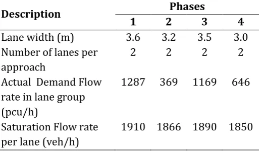 Table- 4: Characteristics of the B-Division Junction 