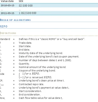 Figure: Example of a treasury cash flow table.  