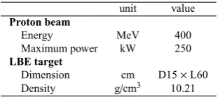 Table 1. Main characteristics of the LBE target.