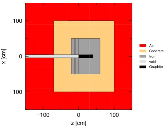 Figure 2. Calculation model of the 10-W beam dump.