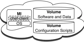 Figure 4: Equivalent machine images (MI) were builtin IaaS separate clouds.