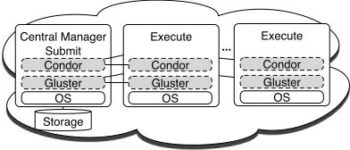 Figure 8: Node deployment times and network traﬃcreceived