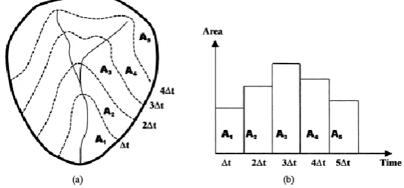 Figure 1: Calculation of runoff from catchment area 