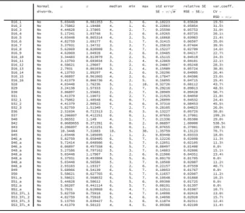 Table 1 Descriptive statistics: means, standard deviations, and correlations