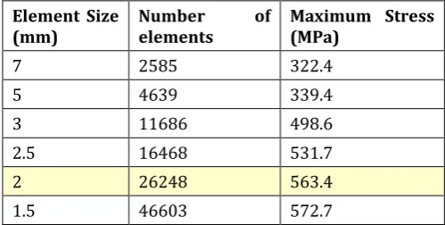 Table -2: Convergence Study with chosen element size 