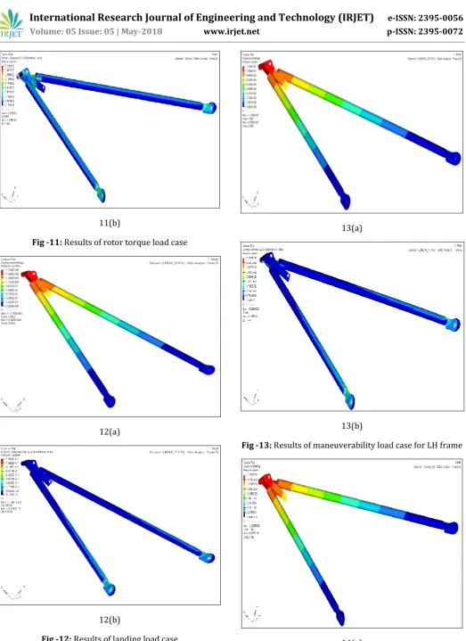 Fig -12: Results of landing load case 