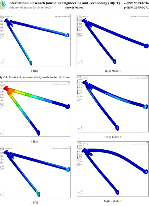 Fig -14: Results of maneuverability load case for RH frame 
