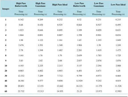 Table 2. Time of morphologic space preprocessing algorithms.                                                    