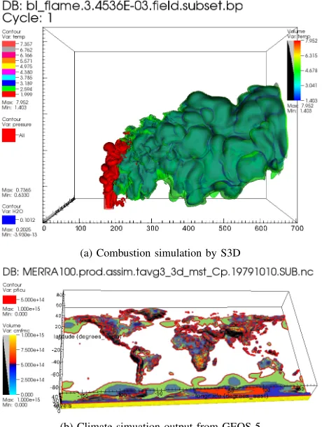 Fig. 1: Examples of visualization of S3D (a) and GEOS-5 (b)with multiple variables through VisIt.