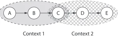 Fig. 2: Overview of the ADIOS Provenance system, ADIOS-P