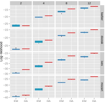 TABLE I: List of trace data sets
