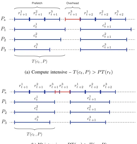 Fig. 6 shows another experimental results with the VisIttrace data, containing the variable access history
