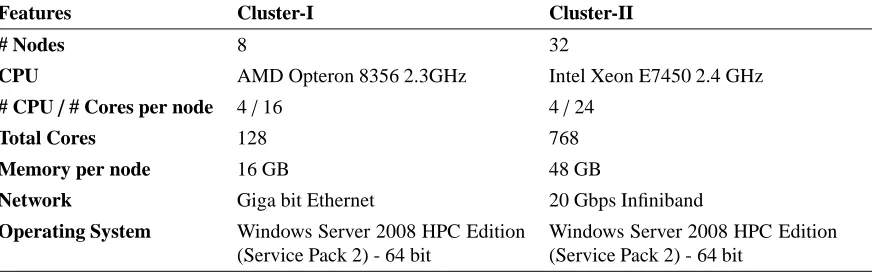 Fig. 2 shows an interesting result that the optimal number�of nearest neighbors is two rather than larger values