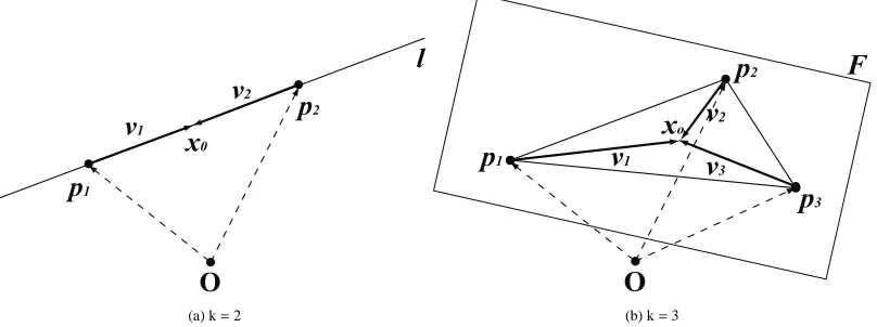 Figure 3: The illustration of the constrained interpolation space when k = 2 or k = 3 by initialization at the center of the mappings of the nearest neighbors.