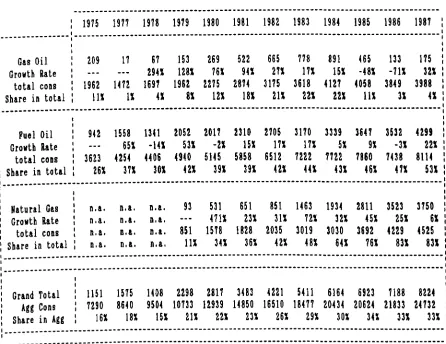 Table (1.10) 