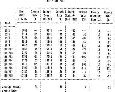 Table (1.11) 
