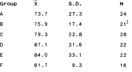table indicates the typical number of words by which values As for variability, the standard deviation in the above 'conformist': not only are the summaries in this group each other