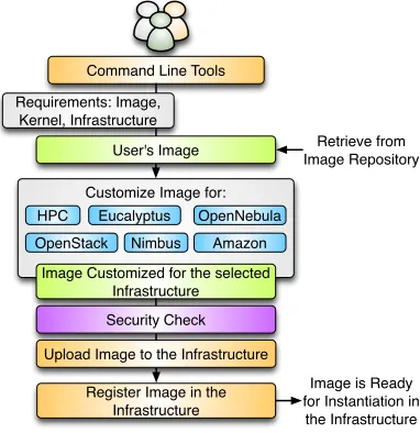 FIGURE 1.6: Image Registration