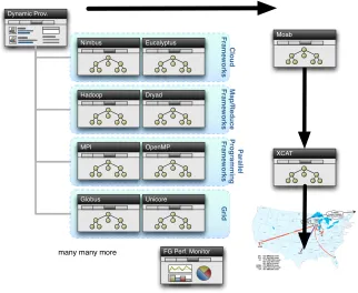 FIGURE 1.7: The concept of raining allows to dynamically provision imageson bare-metal, but also in virtualized environments