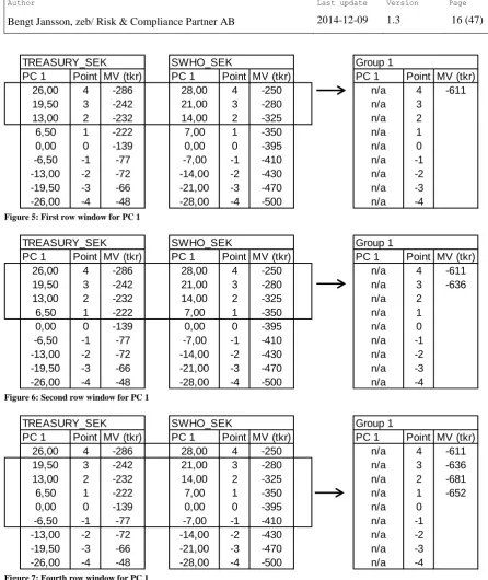 Figure 5: First row window for PC 1 