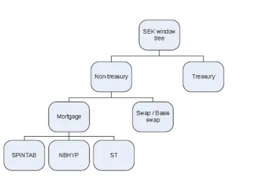 Figure 10: Example on window tree 