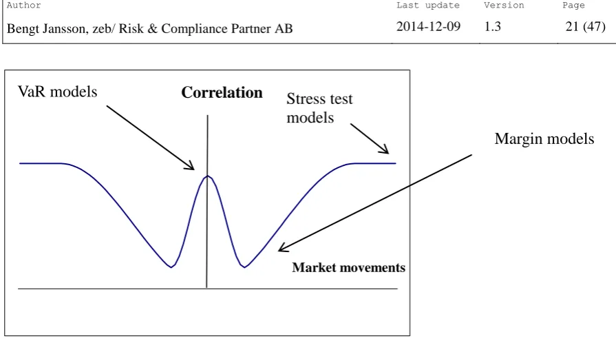 Figure 11: Market movements and correlation 